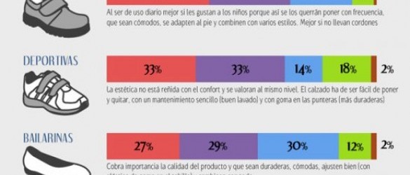 ¿Cómo elegimos el calzado para nuestros hijos?